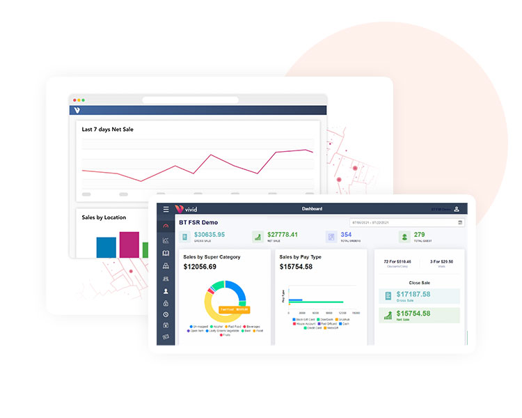 Quantum POS - Point-of-Sale Reporting & Analytics